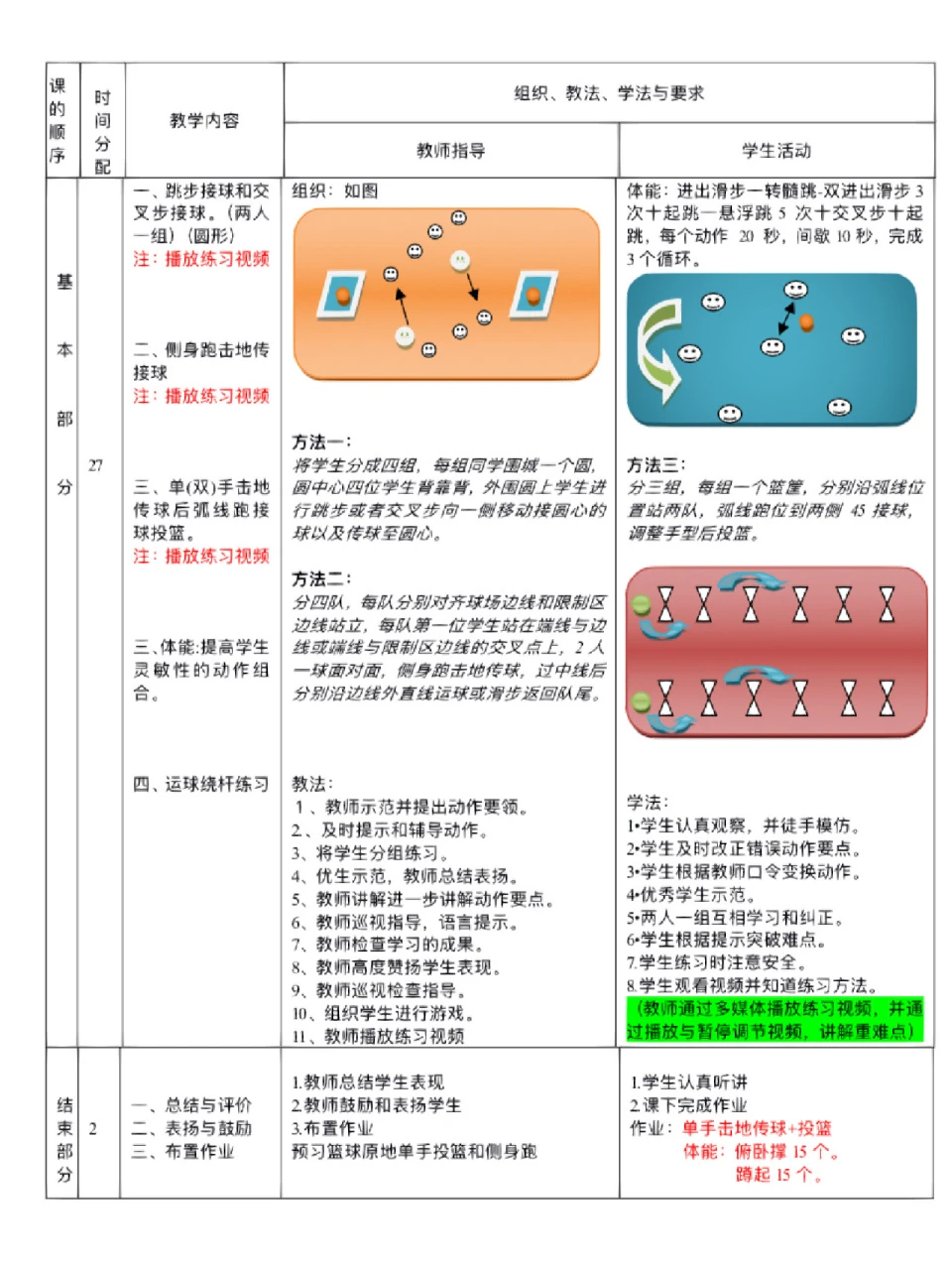 篮球训练心得体会200字左右作文_1